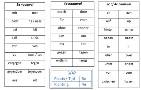 voorzetsels duits.